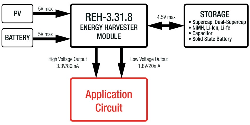 REH-3.31.8 module